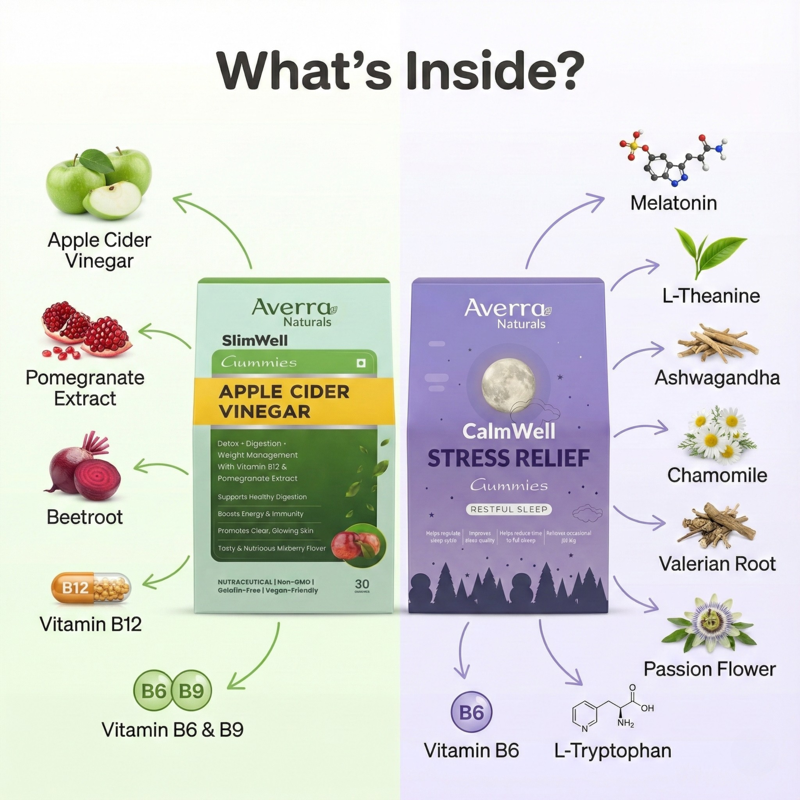 CalmWell & SlimWell Wellness Gummies